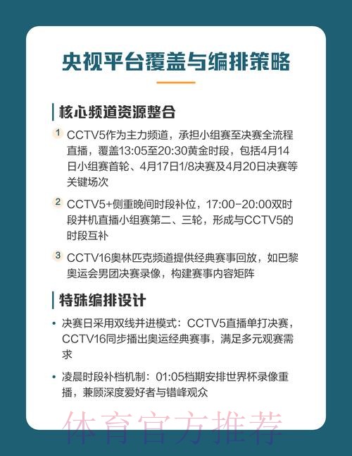 最新世界杯直播官方获取渠道与下载指南 最新世界杯直播官方获取渠道与下载指南