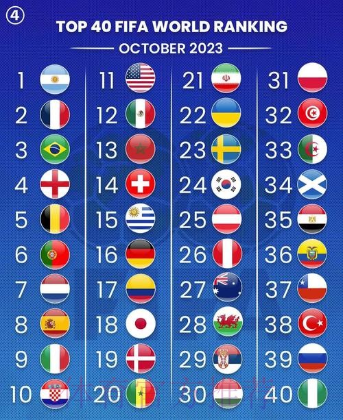 世界杯滚球最新排名与实用网址一览