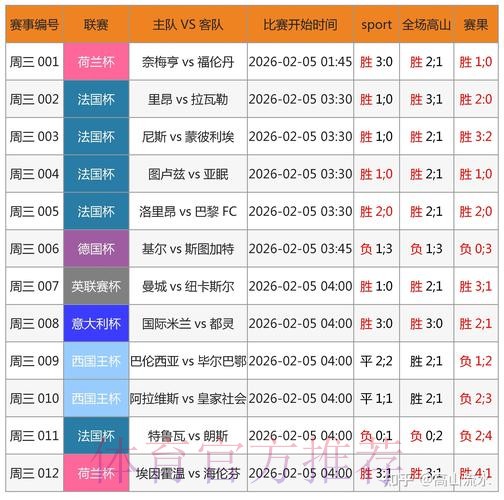 世界杯滚球软件下载:权威平台推荐排行榜 世界杯滚球软件下载:权威平台推荐排行榜